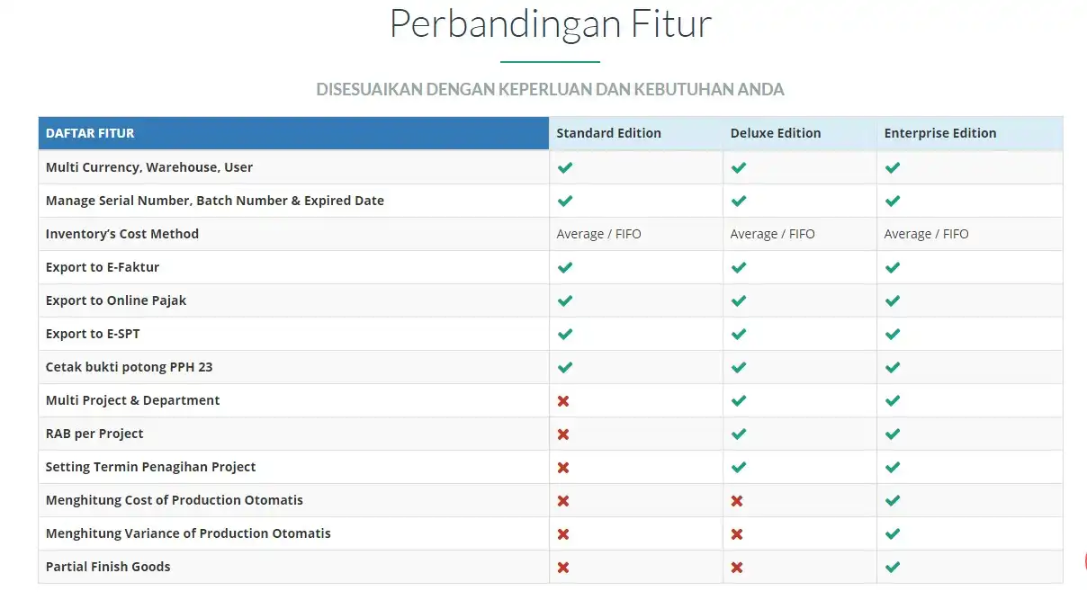 keunggulan-accurate-perbandingan