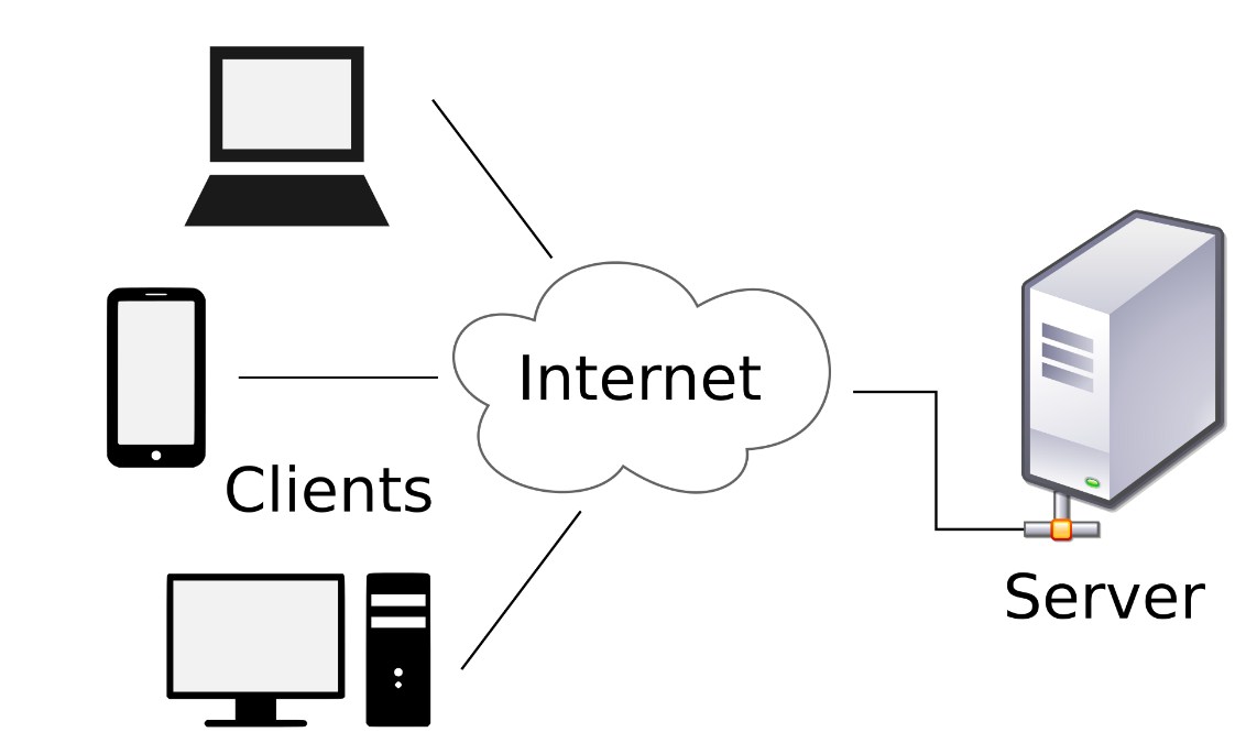 software-client-server