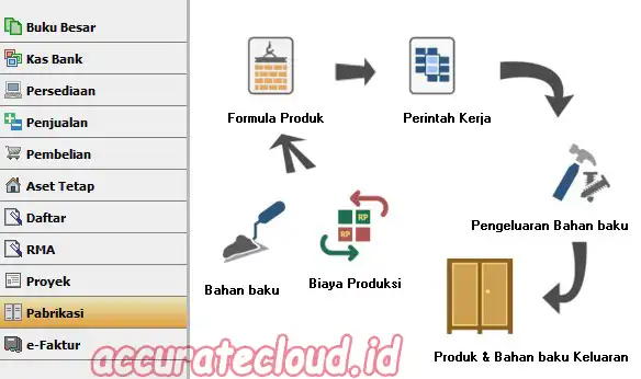 akuntansi perusahaan pabrikasi