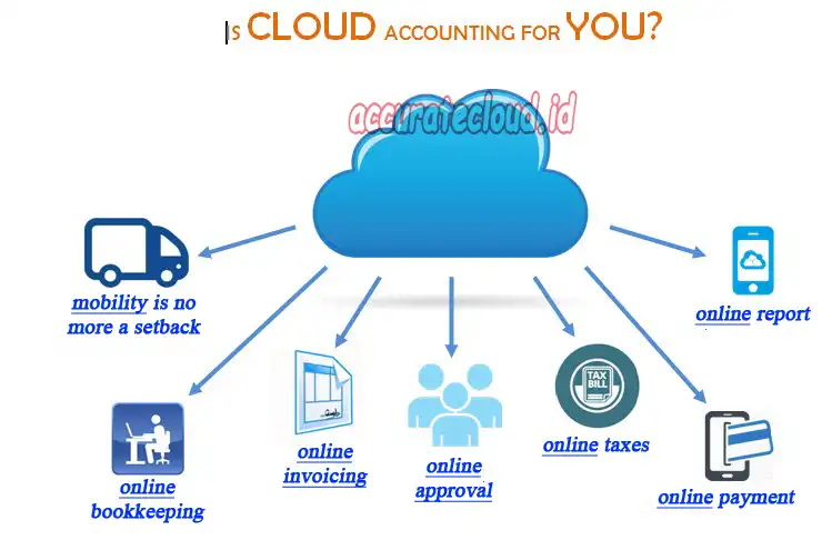 software accounting online