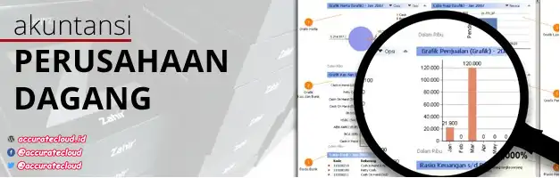 software akuntansi perusahaan dagang