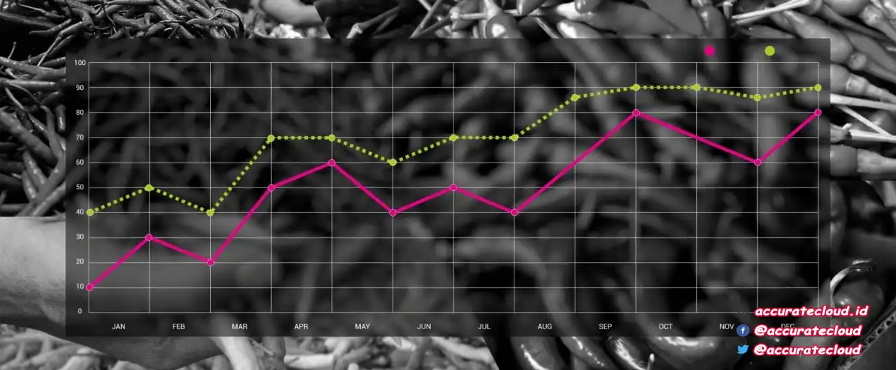 Menyiasati Tingginya Harga Cabai Bagi Pelaku Usaha Kuliner
