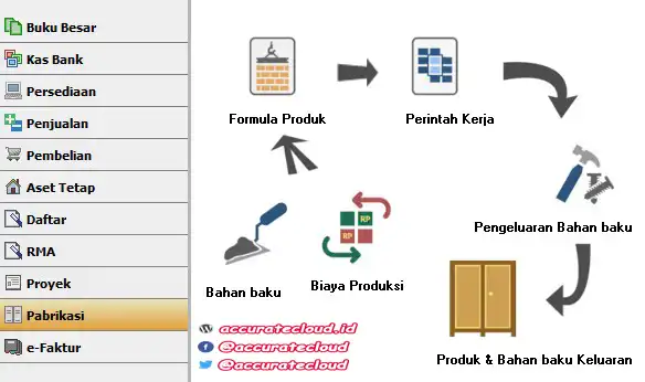 pembukuan perusahaan pabrikasi