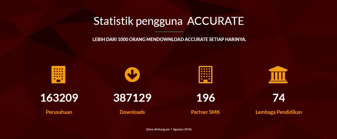 statistik pengguna accurate