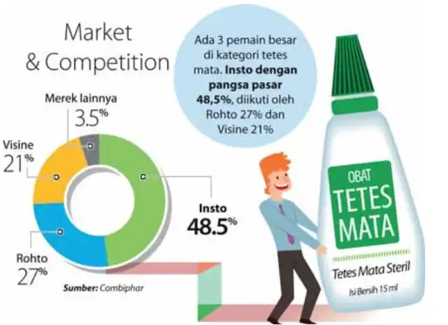 Bisnis Cara Komunikasi Ke Konsumen