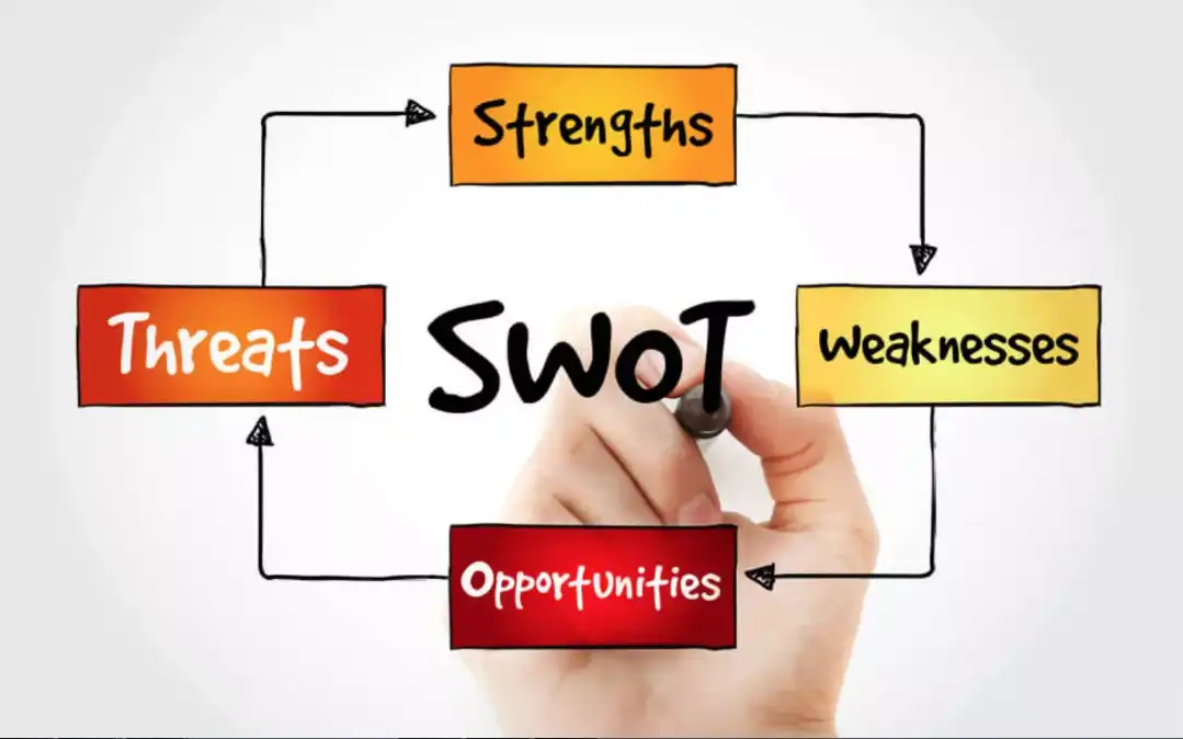 Pengertian Analisis SWOT Dan Manfaatnya